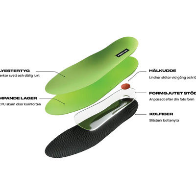 Custom + Slim Skoinlägg 2 par
